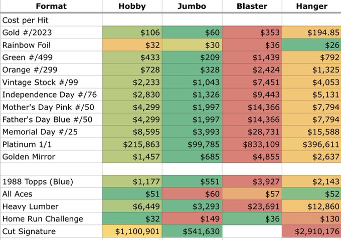 2023-topps-series-1-breakdown